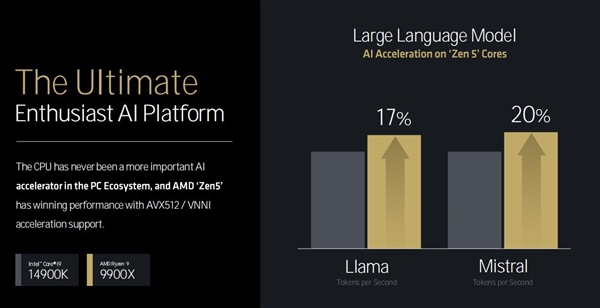 三大架构革新!AMD锐龙9000/锐龙AI 300处理器解析