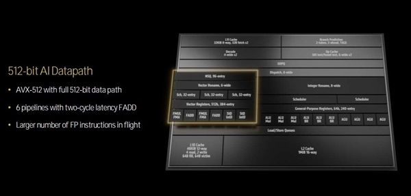 三大架构革新!AMD锐龙9000/锐龙AI 300处理器解析