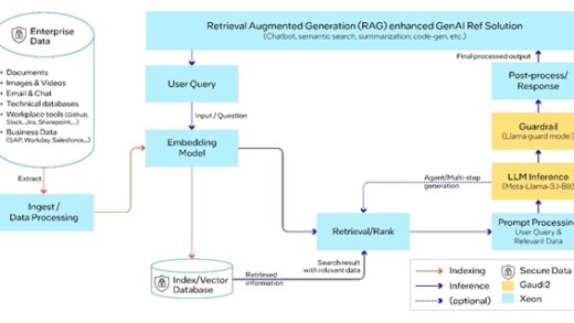 终结闭源霸权 Meta Llama 3.1横空出世！Intel第一时间适配并提供加速