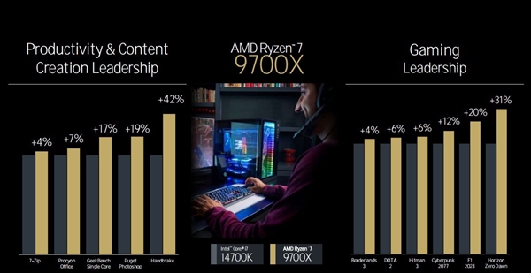 三大架构革新!AMD锐龙9000/锐龙AI 300处理器解析