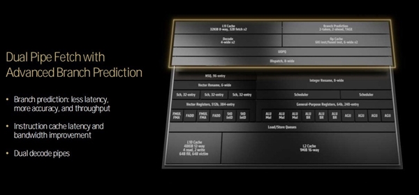 三大架构革新!AMD锐龙9000/锐龙AI 300处理器解析