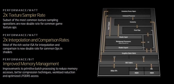 三大架构革新!AMD锐龙9000/锐龙AI 300处理器解析