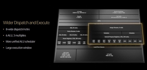 三大架构革新!AMD锐龙9000/锐龙AI 300处理器解析