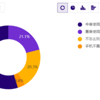 那些把智能手机换成“傻瓜机”的人 真的更快乐了？