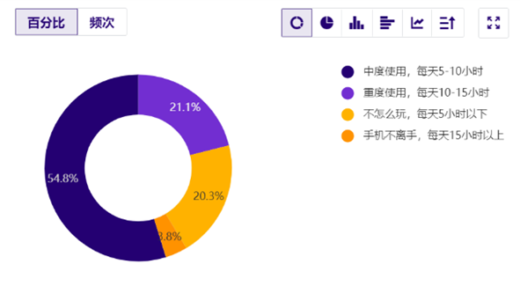 那些把智能手机换成“傻瓜机”的人 真的更快乐了？