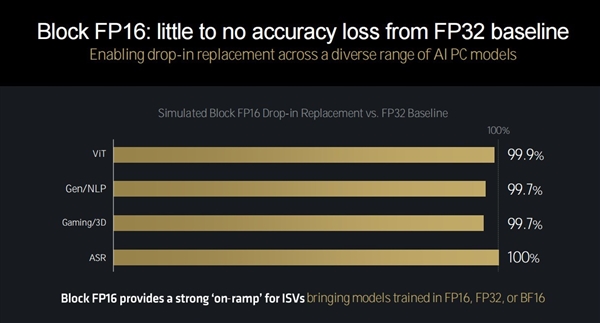 三大架构革新!AMD锐龙9000/锐龙AI 300处理器解析