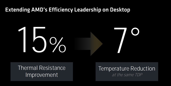 三大架构革新!AMD锐龙9000/锐龙AI 300处理器解析