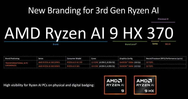 三大架构革新!AMD锐龙9000/锐龙AI 300处理器解析