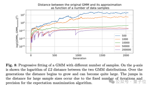 Nature封面：AI训AI 越训越傻