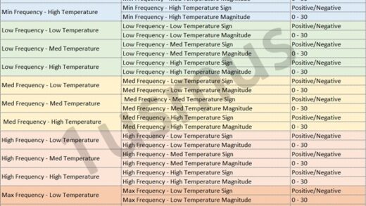 AMD Zen5新技能：锐龙9000待机/低温不会突然加速