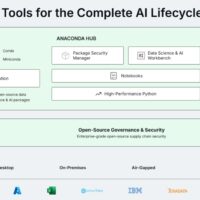 AI 软件开发商 Anaconda 起诉英特尔侵权：许可证到期不续约仍使用