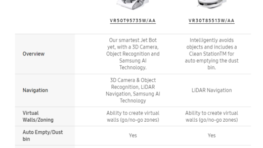 三星推出 Jet Bot 扫地机器人：提供 AI 版本可选，最高 1699.99 美元