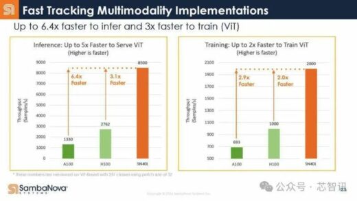 又一位英伟达“杀手”亮相：性能是H100数倍，成本仅1/10，支持万亿参数模型