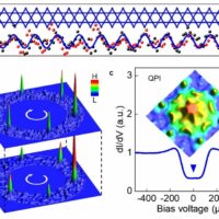 我国科学家带领突破磁性超导，刷新电子谱学空间能量分辨率纪录