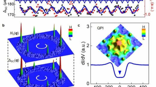 我国科学家带领突破磁性超导，刷新电子谱学空间能量分辨率纪录