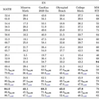 Qwen2-Math 开源 AI 模型发布：阿里通义千问家族新成员，数学能力超 GPT-4o