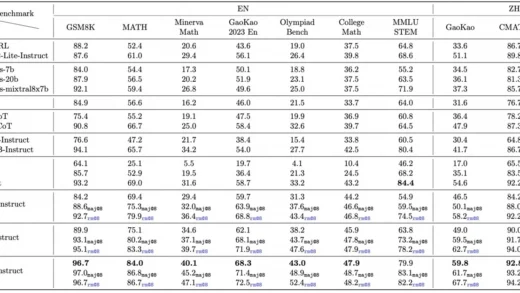 Qwen2-Math 开源 AI 模型发布：阿里通义千问家族新成员，数学能力超 GPT-4o