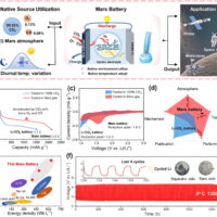 中国科大开发出高能量密度、长循环寿命的“火星电池”