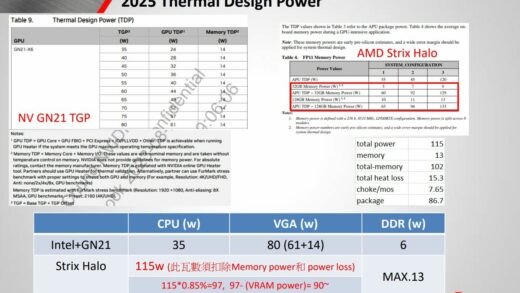 AMD“Strix Halo”Zen 5 APU 封装曝光：RDNA 3.5 图形 Die 面积 307 平方毫米