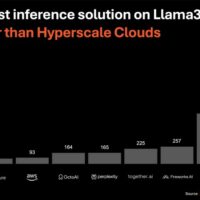 Cerebras 推出全球最快 AI 推理解决方案，速度是英伟达方案的 20 倍