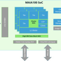 微软分享其首款定制人工智能芯片Maia 100的更多细节