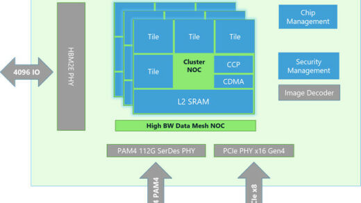 微软分享其首款定制人工智能芯片Maia 100的更多细节