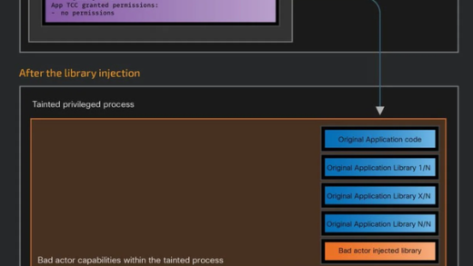 Mac用户需警惕！Microsoft多款应用存在重大安全漏洞