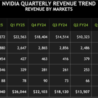 一夜之间跌去2000亿美元！NVIDIA怎么了