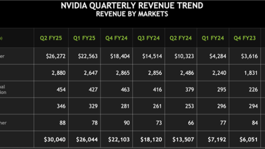 一夜之间跌去2000亿美元！NVIDIA怎么了