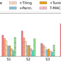 手机跑大模型提速4-5倍！微软亚研院开源新技术 有CPU就行