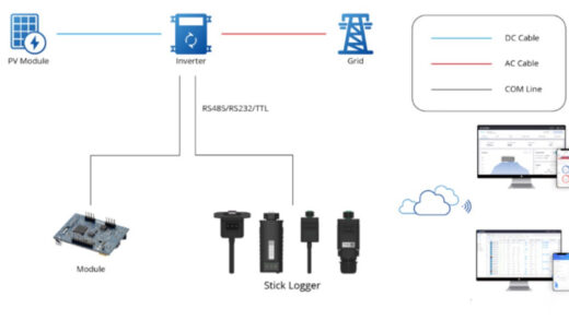 黑客可攻击瘫痪千万座供电基础设施，安全公司曝光宁波德业公司太阳能逆变器系统存漏洞
