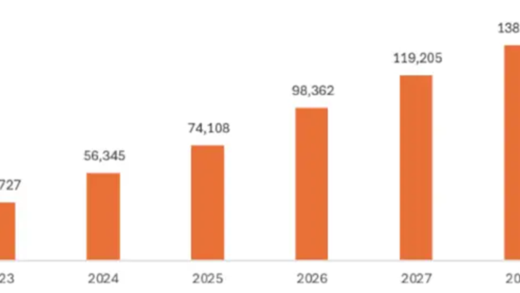 亚马逊收购芯片制造商和AI模型压缩公司Perceive