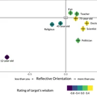 科学家认为被视为“智者”的人具有以下特征