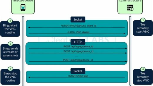 新型安卓恶意软件 BingoMod 曝光：盗取你的资金外，还能远程抹掉设备