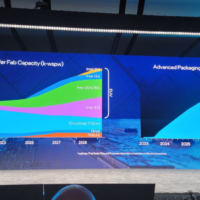 英特尔再次确认未来 Intel 10A 节点，Intel 14A 制程进展顺利