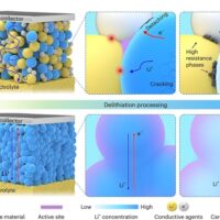 我国全固态锂电池研究新突破：寿命更长 密度更高