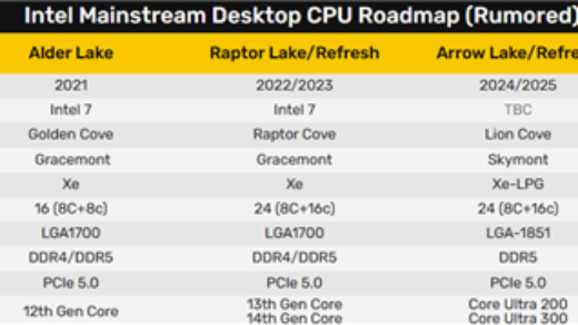 Intel Nova Lake下下代桌面处理器得等2026年！接口不变