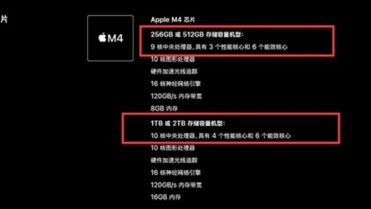 标配M4芯片！苹果三款Mac新品蓄势待发