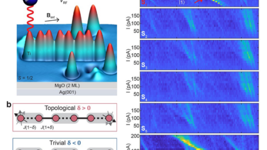 中国科学院物理所搭建拓扑量子磁体并对其多体拓扑物态进行高精度探测