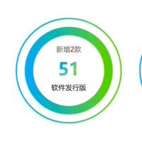 OpenHarmony 社区：2024 年 1~8 月共建单位贡献 1047 万行代码