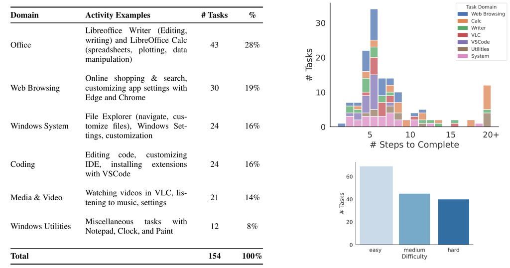 微软发布 Windows Agent Arena 基准框架,评估 AI Agents 运行主流 Windows 应用性能
