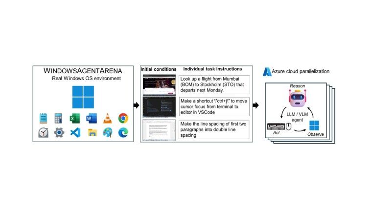 微软发布 Windows Agent Arena 基准框架,评估 AI Agents 运行主流 Windows 应用性能