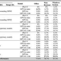 微软发布 Windows Agent Arena 基准框架，评估 AI Agents 运行主流 Windows 应用性能