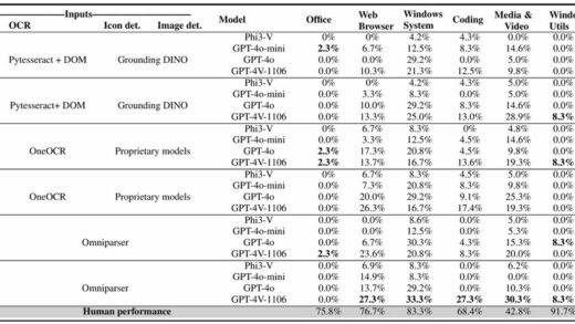 微软发布 Windows Agent Arena 基准框架，评估 AI Agents 运行主流 Windows 应用性能