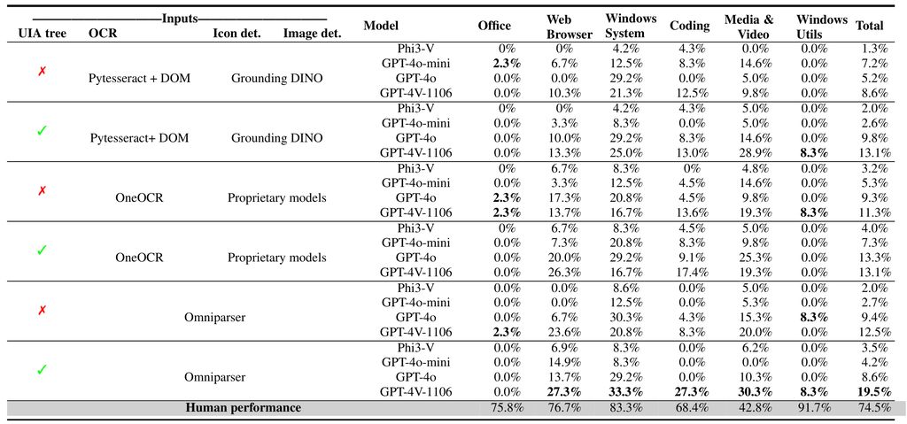 微软发布 Windows Agent Arena 基准框架,评估 AI Agents 运行主流 Windows 应用性能