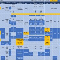 英特尔 Royal x86 微架构曝光：源于“硅仙人”Jim Keller 项目，弃用“Cove”命名体系