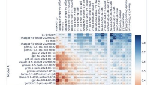 OpenAI o1 全方位 SOTA 登顶 lmsys 排行榜：数学能力碾压 Claude 和谷歌 Gemini 模型，o1-mini 并列第一