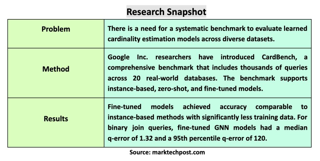 谷歌 AI 推出 CardBench 评估框架:含 20 个真实数据库,更全面评估基数估计模型