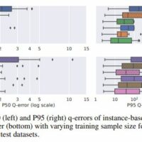 谷歌 AI 推出 CardBench 评估框架：含 20 个真实数据库，更全面评估基数估计模型