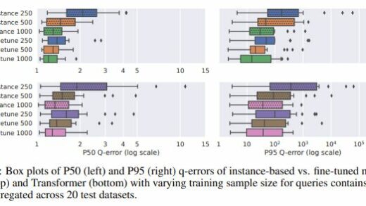 谷歌 AI 推出 CardBench 评估框架：含 20 个真实数据库，更全面评估基数估计模型